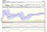 Góc nhìn kỹ thuật phiên 26/12
